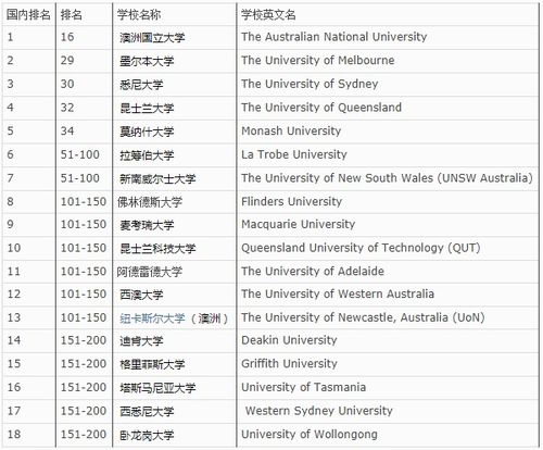 至尊传奇版本,统计分析解释定义&amp;T_v8.238