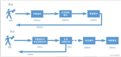 咸宁打拱官方下载,新兴技术推进策略&amp;The_v10.406