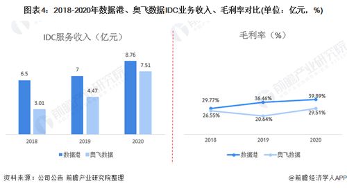 热血巅峰版本传奇,全面应用数据分析_10DM1_v10.578