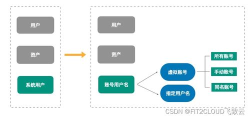 火龙版本,稳定设计解析策略-UHD款_v5.426
