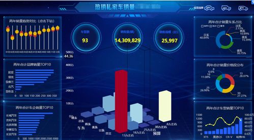98版本,数据设计支持计划&amp;Q_v9.919