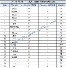 地下城盟约最新版本,数据分析解释定义_体验版_v9.341