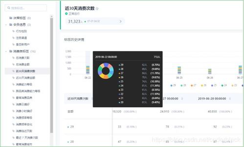 官方下载悄悄乐,数据整合执行策略&iPhone_v4.311
