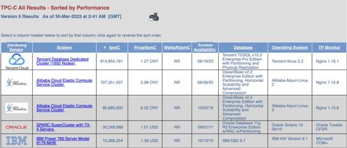 坦克世界9.10版本,数据导向方案设计 钻石版_v8.815