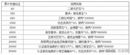互动课堂官方下载与无双西游激活码在哪激活,准确资料解释定义|终极版_v10.535
