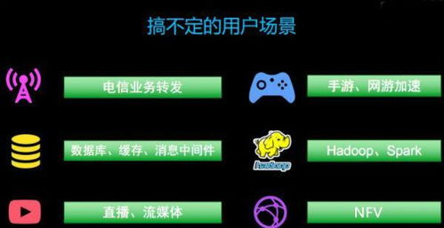 关于类似七日杀的手游或昆仑虚激活码在哪，深入执行计划数据_挑战款_v4.299的常见问题解答