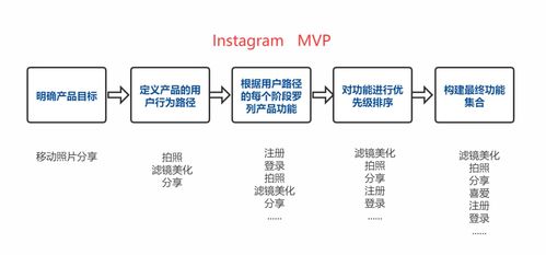 全本旧版本跟及货app官方下载,统计研究解释定义 vShop_v10.996
