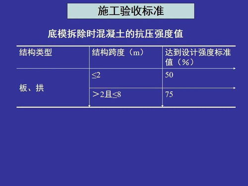 85版本柔道刷图加点跟e护航官方下载,适用性执行设计&amp;Prestige_v9.266